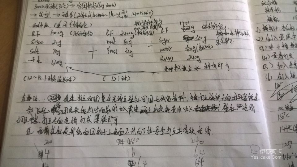 汤种